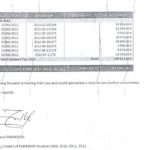 total des factures fictives d’après RANARISON Tsilavo envoyées à CISCO